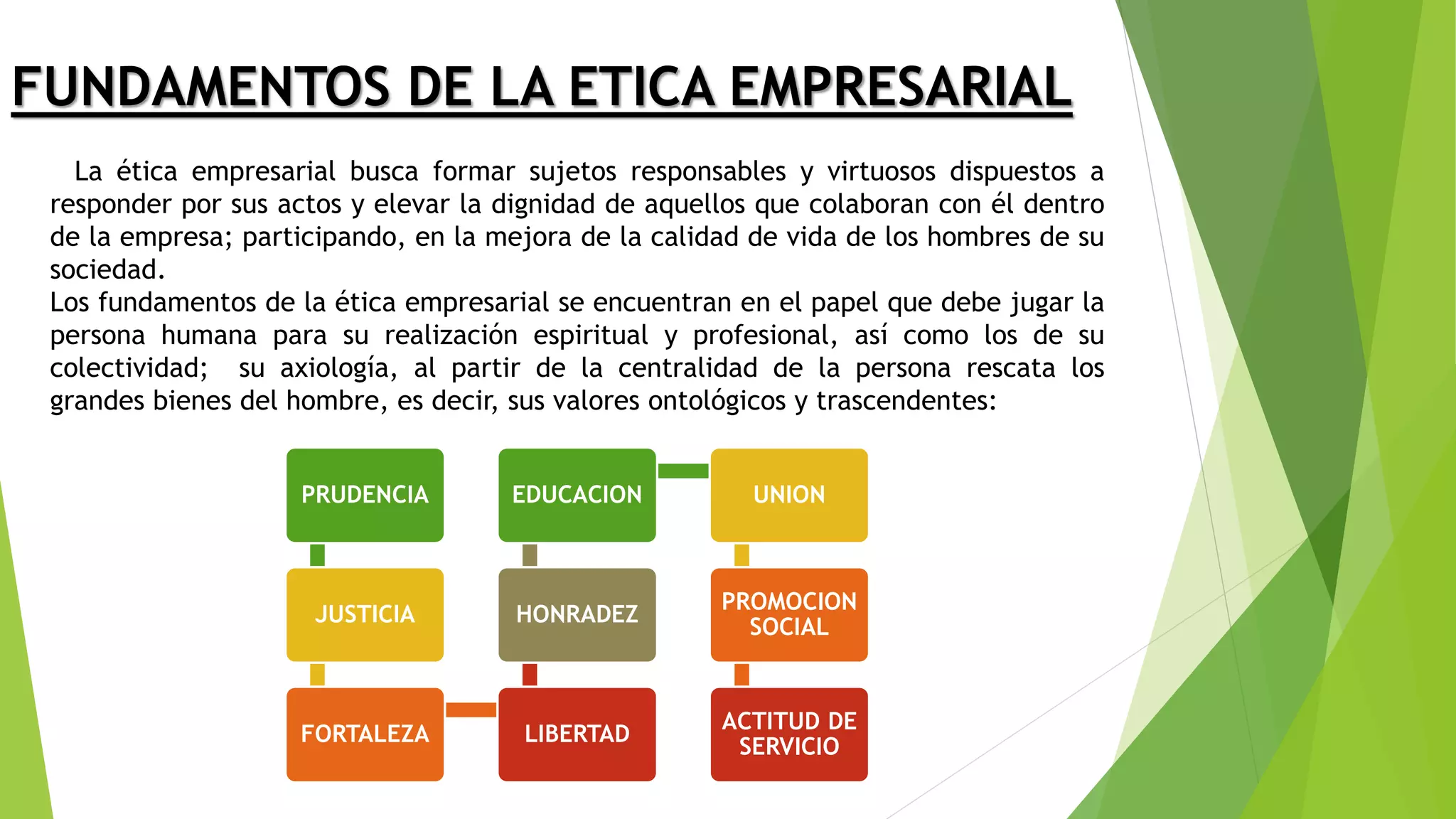 FUNDAMENTOS DE LA ETICA EMPRESARIAL
La ética empresarial busca formar sujetos responsables y virtuosos dispuestos a
responder por sus actos y elevar la dignidad de aquellos que colaboran con él dentro
de la empresa; participando, en la mejora de la calidad de vida de los hombres de su
sociedad.
Los fundamentos de la ética empresarial se encuentran en el papel que debe jugar la
persona humana para su realización espiritual y profesional, así como los de su
colectividad; su axiología, al partir de la centralidad de la persona rescata los
grandes bienes del hombre, es decir, sus valores ontológicos y trascendentes:
PRUDENCIA
JUSTICIA
FORTALEZA LIBERTAD
HONRADEZ
EDUCACION UNION
PROMOCION
SOCIAL
ACTITUD DE
SERVICIO
 