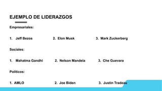EJEMPLO DE LIDERAZGOS
Empresariales:
1. Jeff Bezos 2. Elon Musk 3. Mark Zuckerberg
Sociales:
1. Mahatma Gandhi 2. Nelson Mandela 3. Che Guevara
Políticos:
1. AMLO 2. Joe Biden 3. Justin Tradeau
 