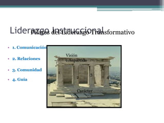 Liderazgo del Liderazgo Transformativo
     Pilares Instruccional

• 1. Comunicación
                        Visión
• 2. Relaciones         compartida

• 3. Comunidad
                    1
                                     3
                             2           4
• 4. Guía

                             Carácter
 