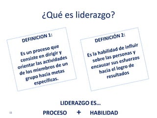 ¿Qué es liderazgo?




          LIDERAZGO ES…
11   PROCESO   +   HABILIDAD
 