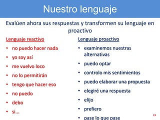 Nuestro lenguaje
Evalúen ahora sus respuestas y transformen su lenguaje en
                        proactivo
Lenguaje reactivo          Lenguaje proactivo
• no puedo hacer nada      • examinemos nuestras
                             alternativas
• yo soy así
                           • puedo optar
• me vuelvo loco
                           • controlo mis sentimientos
• no lo permitirán
                           • puedo elaborar una propuesta
• tengo que hacer eso
                           • elegiré una respuesta
• no puedo
                           • elijo
• debo
                           • prefiero
• si...
                                                            19
                           • pase lo que pase
 