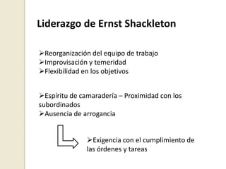 Liderazgo de Ernst Shackleton

Reorganización del equipo de trabajo
Improvisación y temeridad
Flexibilidad en los objetivos


Espíritu de camaradería – Proximidad con los
subordinados
Ausencia de arrogancia


               Exigencia con el cumplimiento de
               las órdenes y tareas
 