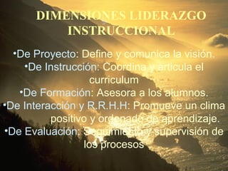 DIMENSIONES LIDERAZGO 
INSTRUCCIONAL 
•De Proyecto: Define y comunica la visión. 
•De Instrucción: Coordina y articula el 
curriculum 
•De Formación: Asesora a los alumnos. 
•De Interacción y R.R.H.H: Promueve un clima 
positivo y ordenado de aprendizaje. 
•De Evaluación: Seguimiento y supervisión de 
los procesos 
 