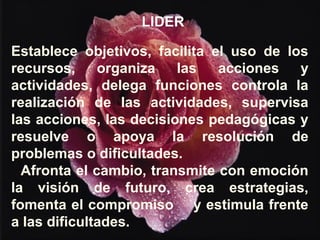 LLIIDDEERR 
Establece objetivos, facilita el uso de los 
recursos, organiza las acciones y 
actividades, delega funciones controla la 
realización de las actividades, supervisa 
las acciones, las decisiones pedagógicas y 
resuelve o apoya la resolución de 
problemas o dificultades. 
Afronta el cambio, transmite con emoción 
la visión de futuro, crea estrategias, 
fomenta el compromiso y estimula frente 
a las dificultades. 
 