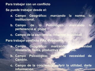 Para trabajar con un conflicto 
Se puede trabajar desde el: 
a. Campo Geográfico: marcando la norma, lo 
institucional. 
b. Campo de lo Psicológico: marcando la 
pertenencia al grupo 
c. Campo de la conciencia: informar la utilidad. 
Para trabajar conflicto PAs.-Productor 
a. Campo Geográfico: marcando la necesidad 
monetaria, física, productiva del cambio. 
b. Campo Psicológico: sentir la necesidad de 
Cambio. 
c. Campo de la conciencia: referir la utilidad, darle 
información. 
 