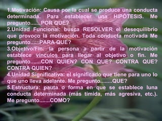 1.Motivación: Causa por la cual se produce una conducta 
determinada. Para establecer una HIPÓTESIS. Me 
pregunto.......POR QUE? 
2.Unidad Funcional: busca RESOLVER el desequilibrio 
que provoco la motivación. Toda conducta motivada Me 
pregunto......PARA QUE? 
3.Objetivo/Fin: la persona a partir de la motivación 
establece vínculos para llegar al objetivo o fin. Me 
pregunto.......CON QUIEN? CON QUE? CONTRA QUE? 
CONTRA QUIEN? 
4.Unidad Significativa: el significado que tiene para uno lo 
que uno lleva adelante. Me pregunto........QUE? 
5.Estructura: pauta o forma en que se establece luna 
conducta determinada (más tímida, más agresiva, etc.). 
Me pregunto.......COMO? 
 