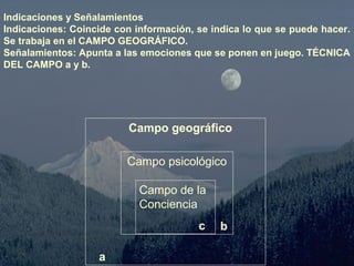 Indicaciones y Señalamientos 
Indicaciones: Coincide con información, se indica lo que se puede hacer. 
Se trabaja en el CAMPO GEOGRÁFICO. 
Señalamientos: Apunta a las emociones que se ponen en juego. TÉCNICA 
DEL CAMPO a y b. 
Campo geográfico 
a 
Campo psicológico 
b 
Campo de la 
Conciencia 
c 
 