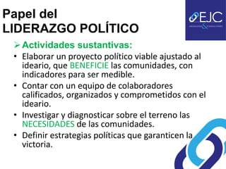 Papel del
LIDERAZGO POLÍTICO
  Actividades sustantivas:
 • Elaborar un proyecto político viable ajustado al
   ideario, que BENEFICIE las comunidades, con
   indicadores para ser medible.
 • Contar con un equipo de colaboradores
   calificados, organizados y comprometidos con el
   ideario.
 • Investigar y diagnosticar sobre el terreno las
   NECESIDADES de las comunidades.
 • Definir estrategias políticas que garanticen la
   victoria.
 