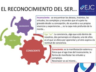 EL RECONOCIMIENTO DEL SER…
                            Inconsciente: se encuentran los deseos, instintos, las
                            virtudes, los complejos y recuerdos que el sujeto ha
                            gravado desde su concepción, de acuerdo a sus propias
             INCONSCIENTE   vivencias y experiencias…; es la capa más profunda de la
                            mente…

                                   Ego “yo”: La conciencia, algo que está dentro de
                                   nosotros, dos personajes en disputa; uno de ellos
  EGO “YO”                         es el que se afana por aparentar y el otro aspira a la
                                   rectitud de conciencia.

                                           Consciente: es la manifestación externa y
                     CONSCIENTE
                                           física que el ego trae del inconsciente, la
                                           forma de manifestar las virtudes y
                                           complejos.
                                           Reconocer se así mismo…
 
