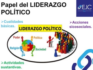 Papel del LIDERAZGO
POLÍTICO
Cualidades           Acciones
básicas.              sicosociales.




Actividades
sustantivas.
 