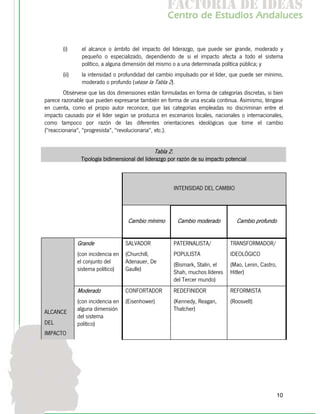 f c o i d ie s
                                                     a t ra e d a
                                                    C nr d Etdo A d lcs
                                                     e t e s is n a e
                                                        o   u       u


       (i)     el alcance o ámbito del impacto del liderazgo, que puede ser grande, moderado y
               pequeño o especializado, dependiendo de si el impacto afecta a todo el sistema
               político, a alguna dimensión del mismo o a una determinada política pública; y
       (ii)    la intensidad o profundidad del cambio impulsado por el líder, que puede ser mínimo,
               moderado o profundo (véase la Tabla 2).
        Obsérvese que las dos dimensiones están formuladas en forma de categorías discretas, si bien
parece razonable que pueden expresarse también en forma de una escala continua. Asimismo, téngase
en cuenta, como el propio autor reconoce, que las categorías empleadas no discriminan entre el
impacto causado por el líder según se produzca en escenarios locales, nacionales o internacionales,
como tampoco por razón de las diferentes orientaciones ideológicas que tome el cambio
("reaccionaria", "progresista", "revolucionaria", etc.).


                                              Tabla 2.
               Tipología bidimensional del liderazgo por razón de su impacto potencial



                                                         INTENSIDAD DEL CAMBIO




                                    Cambio mínimo         Cambio moderado         Cambio profundo


              Grande               SALVADOR              PATERNALISTA/          TRANSFORMADOR/
              (con incidencia en   (Churchill,           POPULISTA              IDEOLÓGICO
              el conjunto del      Adenauer, De
                                                         (Bismark, Stalin, el   (Mao, Lenin, Castro,
              sistema político)    Gaulle)
                                                         Shah, muchos líderes   Hitler)
                                                         del Tercer mundo)
              Moderado             CONFORTADOR           REDEFINIDOR            REFORMISTA
              (con incidencia en   (Eisenhower)          (Kennedy, Reagan,      (Roosvelt)
ALCANCE       alguna dimensión                           Thatcher)
              del sistema
DEL           político)
IMPACTO




                                                                                                   10
 