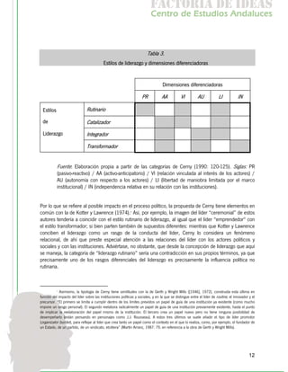 f c o i d ie s
                                                                           a t ra e d a
                                                                          C nr d Etdo A d lcs
                                                                           e t e s is n a e
                                                                              o   u       u



                                                                        Tabla 3.
                                          Estilos de liderazgo y dimensiones diferenciadoras


                                                                                  Dimensiones diferenciadoras

                                                                    PR            AA          VI          AU            LI           IN

 Estilos                       Rutinario

 de                            Catalizador
 Liderazgo                     Integrador

                               Transformador


           Fuente: Elaboración propia a partir de las categorías de Cerny (1990: 120-125). Siglas: PR
           (pasivo-reactivo) / AA (activo-anticipatorio) / VI (relación vinculada al interés de los actores) /
           AU (autonomía con respecto a los actores) / LI (libertad de maniobra limitada por el marco
           institucional) / IN (independencia relativa en su relación con las instituciones).


Por lo que se refiere al posible impacto en el proceso político, la propuesta de Cerny tiene elementos en
común con la de Kotter y Lawrence (1974).7 Así, por ejemplo, la imagen del líder “ceremonial” de estos
autores tendería a coincidir con el estilo rutinario de liderazgo, al igual que el líder "emprendedor" con
el estilo transformador; si bien parten también de supuestos diferentes: mientras que Kotter y Lawrence
conciben el liderazgo como un rasgo de la conducta del líder, Cerny lo considera un fenómeno
relacional, de ahí que preste especial atención a las relaciones del líder con los actores políticos y
sociales y con las instituciones. Adviértase, no obstante, que desde la concepción de liderazgo que aquí
se maneja, la categoría de “liderazgo rutinario” sería una contradicción en sus propios términos, ya que
precisamente uno de los rasgos diferenciales del liderazgo es precisamente la influencia política no
rutinaria.



           7
             Asimismo, la tipología de Cerny tiene similitudes con la de Gerth y Wright Mills ([1946], 1972), construida esta última en
función del impacto del líder sobre las instituciones políticas y sociales, y en la que se distingue entre el líder de routine, el innovador y el
precursor. “El primero se limita a cumplir dentro de los límites previstos un papel de guía de una institución ya existente (como mucho
impone un sesgo personal). El segundo reelabora radicalmente un papel de guía de una institución previamente existente, hasta el punto
de implicar la reelaboración del papel mismo de la institución. El tercero crea un papel nuevo pero no tiene ninguna posibilidad de
desempeñarlo (están pensando en personajes como J.J. Rousseau). A estos tres últimos se suele añadir el tipo de líder promotor
(organizator builder), para reflejar al líder que crea tanto un papel como el contexto en el que lo realiza, como, por ejemplo, el fundador de
un Estado, de un partido, de un sindicato, etcétera” (Martín Arranz, 1987: 79, en referencia a la obra de Gerth y Wright Mills).




                                                                                                                                             12
 