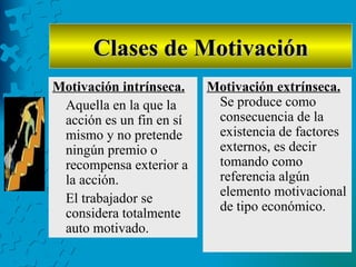 Clases de Motivación
Motivación intrínseca.    Motivación extrínseca.
 Aquella en la que la      Se produce como
 acción es un fin en sí    consecuencia de la
 mismo y no pretende       existencia de factores
 ningún premio o           externos, es decir
 recompensa exterior a     tomando como
 la acción.                referencia algún
                           elemento motivacional
 El trabajador se
 considera totalmente      de tipo económico.
 auto motivado.
 