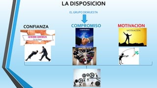 LA DISPOSICION
EL GRUPO DEMUESTA
CONFIANZA COMPROMISO MOTIVACION
 
