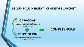 SEGUN PAUL HERSEYY KENNETH BLARCHET
CAPACIDAD
(conocimientos, aptitudes y
habilidades)
DISPOSICION
(actitudes y aptitudes que motivan los
comportamientos)
COMPETENCIAS
 
