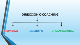 DIRECCION O COACHING
INDIVIDUAL DE EQUIPO ORGANIZACIONAL
 