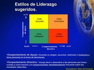 Entrenamiento y Mejora del Desempeño 
Estilos de Liderazgo 
sugeridos. 
ALTO 
Comportamiento 
de apoyo. 
Estilo Estilo 
de 
Entrenador 
Coaching 
Estilo 
Apoyador 
BAJO ALTO Comportamiento 
directivo 
Estilo 
Directivo 
Estilo 
Delegador 
•Comportamiento de Apoyo. Consiste en elogiar, escuchar, estimular e involucrar a 
otras personas en la toma de decisiones. 
•Comportamiento Directivo: incluye decir o demostrar a las personas que hacer, 
cuando y como hacerlo y en proporcionarles retroalimentación frecuente sobre los 
resultados obtenidos. 
 