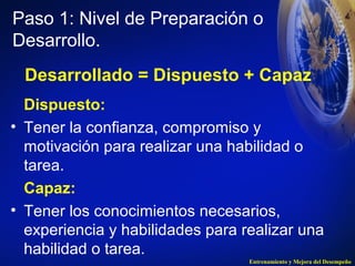 Paso 1: Nivel de Preparación o 
Desarrollo. 
Desarrollado = Dispuesto + Capaz 
Dispuesto: 
• Tener la confianza, compromiso y 
motivación para realizar una habilidad o 
tarea. 
Capaz: 
• Tener los conocimientos necesarios, 
experiencia y habilidades para realizar una 
habilidad o tarea. 
Entrenamiento y Mejora del Desempeño 
 