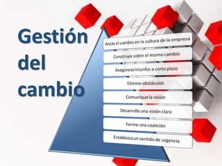 Gestión
del
cambio
 