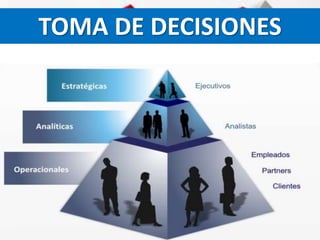 TOMA DE DECISIONES
 