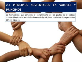 2.3 PRINCIPIOS SUSTENTADOS EN VALORES Y
PRINCIPIOS
La herramienta que garantiza el cumplimiento de las pautas es el trabajo
compartido de cada uno de los líderes de los distintos niveles de la organización
con sus equipos.
 