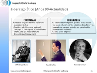Incluye las conductas de los líderes en determinadas situaciones