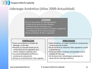 Teoría de la Contingencia (Años 60)UTILIDADSeñala que los líderes no son efectivos en todas las situaciones