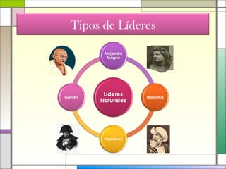 Tipos de Líderes 