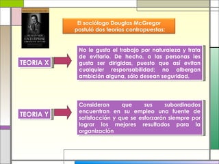 TEORIA X TEORIA Y Consideran que sus subordinados encuentran en su empleo una fuente de satisfacción y que se esforzarán siempre por lograr los mejores resultados para la organización No le gusta el trabajo por naturaleza y trata de evitarlo. De hecho, a las personas les gusta ser dirigidas, puesto que así evitan cualquier responsabilidad; no albergan ambición alguna, sólo desean seguridad. El sociólogo Douglas McGregor postuló dos teorías contrapuestas: 