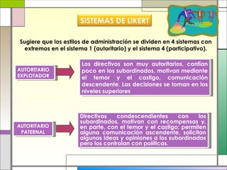 AUTORITARIO EXPLOTADOR Los directivos son muy autoritarios, confían poco en los subordinados, motivan mediante el temor y el castigo, comunicación descendente. Las decisiones se toman en los niveles superiores Directivos condescendientes con los subordinados, motivan con recompensas y, en parte, con el temor y el castigo; permiten alguna comunicación ascendente, solicitan algunas ideas y opiniones a los subordinados pero los controlan con políticas. Sugiere que los estilos de administración se dividen en 4 sistemas con extremos en el sistema 1 (autoritario) y el sistema 4 (participativo). AUTORITARIO PATERNAL SISTEMAS DE LIKERT 