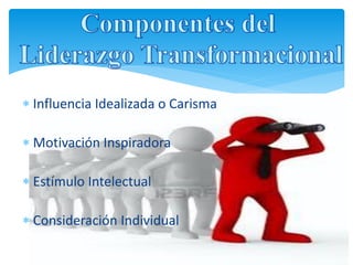  Influencia Idealizada o Carisma
 Motivación Inspiradora
 Estímulo Intelectual
 Consideración Individual
 