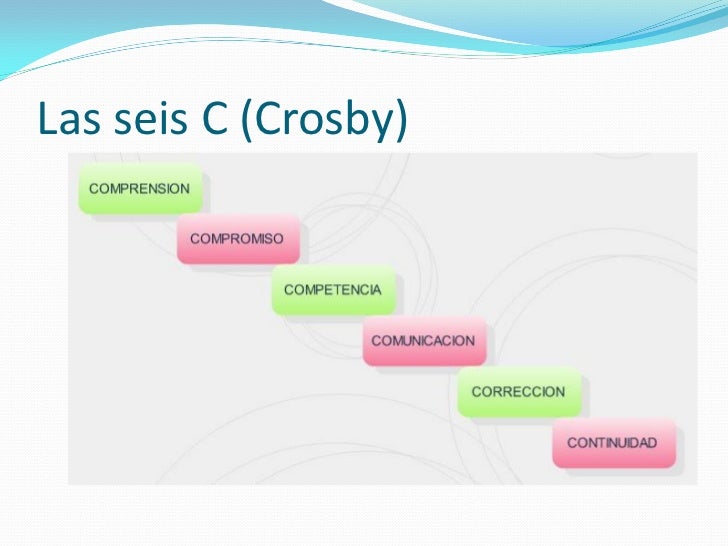 Liderazgo y administración de la calidad2