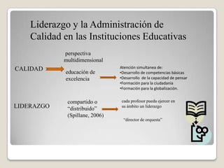 Liderazgo y la Administración de
    Calidad en las Instituciones Educativas
            perspectiva
            multidimensional
CALIDAD                         Atención simultanea de:
            educación de        •Desarrollo de competencias básicas
            excelencia          •Desarrollo de la capacidad de pensar
                                •Formación para la ciudadanía
                                •Formación para la globalización.


             compartido o        cada profesor pueda ejercer en
LIDERAZGO    “distribuido”       su ámbito un liderazgo

             (Spillane, 2006)
                                  “director de orquesta”
 