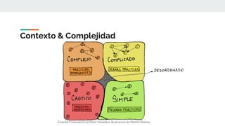 Contexto & Complejidad
Cynefin Framework by Dave Snowden, Ilustracion de Martin Alaimo
 
