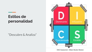 Estilos de
personalidad
“Descubre & Analiza”
DISC Assessment - William Moulton Marston
Dominante Influyente
EstableConcienzudo
 
