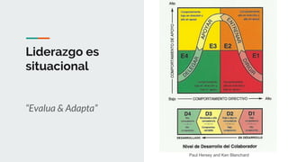 Liderazgo es
situacional
Paul Hersey and Ken Blanchard
“Evalua & Adapta”
 