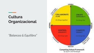 Cultura
Organizacional
“Balancea & Equilibra”
Competing Values Framework
by Quinn and Rorbaugh
 