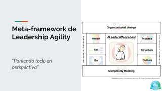 Meta-framework de
Leadership Agility
“Poniendo todo en
perspectiva”
 