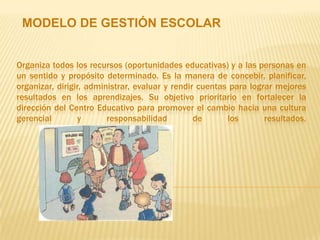 MODELO DE GESTIÓN ESCOLAR


Organiza todos los recursos (oportunidades educativas) y a las personas en
un sentido y propósito determinado. Es la manera de concebir, planificar,
organizar, dirigir, administrar, evaluar y rendir cuentas para lograr mejores
resultados en los aprendizajes. Su objetivo prioritario en fortalecer la
dirección del Centro Educativo para promover el cambio hacia una cultura
gerencial        y       responsabilidad         de      los       resultados.
 