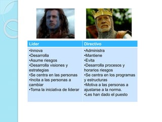 Líder Directivo 
•Innova 
•Desarrolla 
•Asume riesgos 
•Desarrolla visiones y 
estrategias 
•Se centra en las personas 
•Incita a las personas a 
cambiar 
•Toma la iniciativa de liderar 
•Administra 
•Mantiene 
•Evita 
•Desarrolla procesos y 
horarios riesgos 
•Se centra en los programas 
y estructuras 
•Motiva a las personas a 
ajustarse a la norma. 
•Les han dado el puesto 
 
