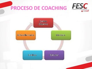 PROCESO DE COACHING
 