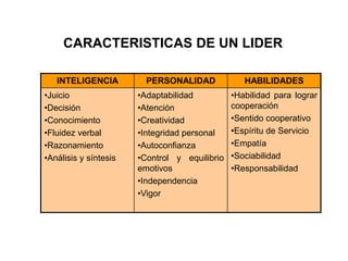  Manejar  los recursos de un negocio..
