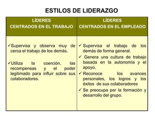 Planear, organizar, dirigir y controlar  John Kotter, de la escuela de negocios de Harvard sostiene que el liderazgo tiene que ver con: El  cambio, 