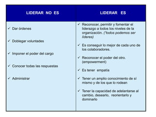 ¿ Existe un estilo  correcto o mejor de liderazgo?