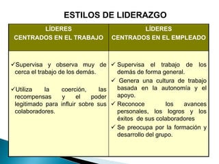 Planear, organizar, dirigir y controlar  John Kotter, de la escuela de negocios de Harvard sostiene que el liderazgo tiene que ver con: El  cambio, 