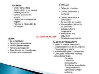 Líderes que apoyen y cohesionen el equipo