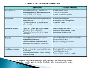 Quién es un líderConcepto, importancia