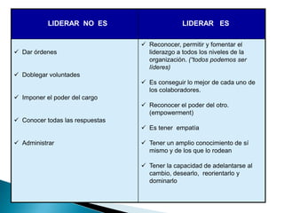 ¿ Existe un estilo  correcto o mejor de liderazgo?