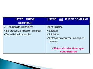 LIDERGERENTEQué es gerencia o gerenciar? Responder por el funcionamiento de una empresa