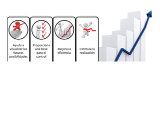 17
Ayuda a
visualizar las
futuras
posibilidades
Proporciona
una base
para el
control
Mejora la
eficiencia
Estimula la
realización
Beneficios de la Planificación
Lic. Federico Fernandez
federico_s_fernandez@hotmail.com
 